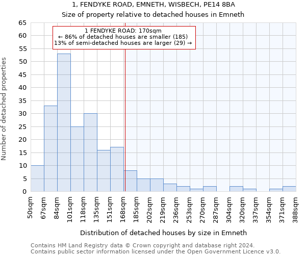 1, FENDYKE ROAD, EMNETH, WISBECH, PE14 8BA: Size of property relative to detached houses in Emneth