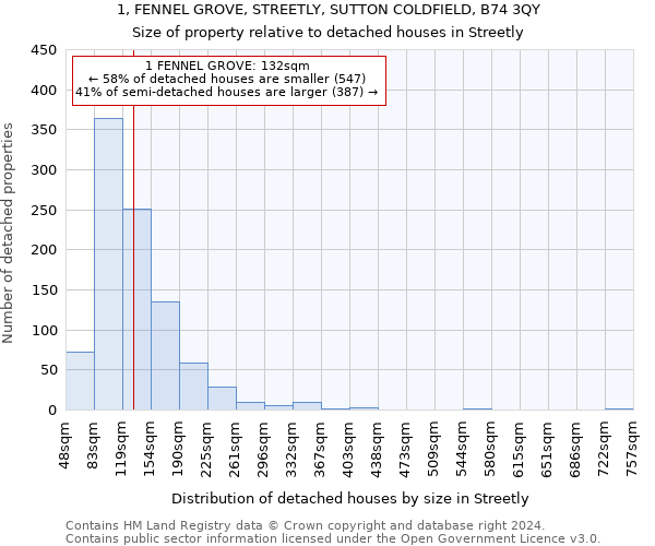 1, FENNEL GROVE, STREETLY, SUTTON COLDFIELD, B74 3QY: Size of property relative to detached houses in Streetly