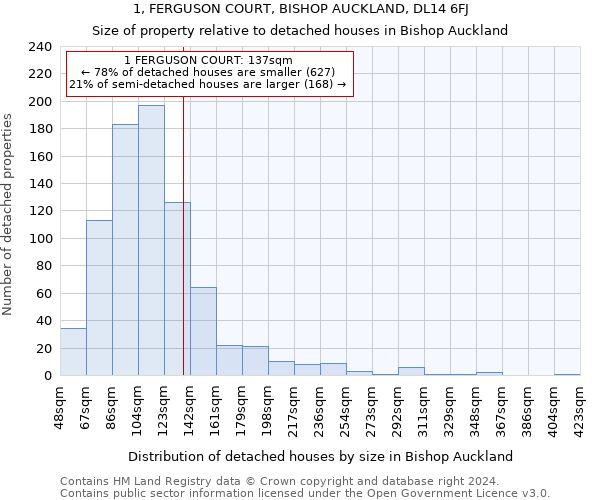 1, FERGUSON COURT, BISHOP AUCKLAND, DL14 6FJ: Size of property relative to detached houses in Bishop Auckland
