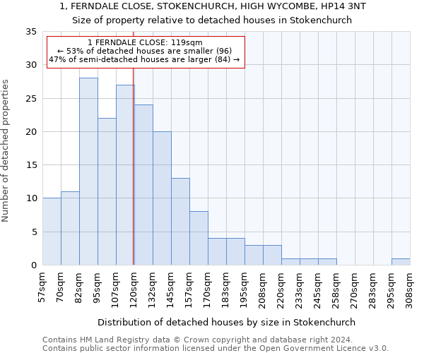 1, FERNDALE CLOSE, STOKENCHURCH, HIGH WYCOMBE, HP14 3NT: Size of property relative to detached houses in Stokenchurch