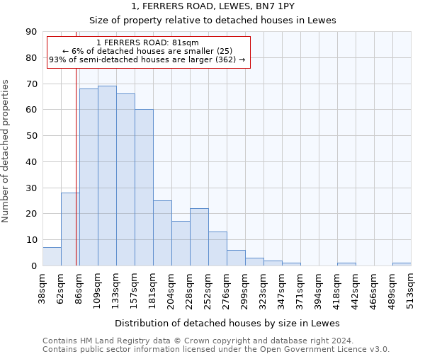 1, FERRERS ROAD, LEWES, BN7 1PY: Size of property relative to detached houses in Lewes