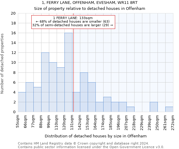 1, FERRY LANE, OFFENHAM, EVESHAM, WR11 8RT: Size of property relative to detached houses in Offenham