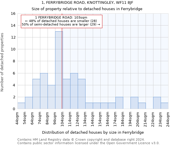 1, FERRYBRIDGE ROAD, KNOTTINGLEY, WF11 8JF: Size of property relative to detached houses in Ferrybridge