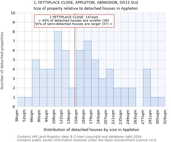 1, FETTIPLACE CLOSE, APPLETON, ABINGDON, OX13 5LQ: Size of property relative to detached houses in Appleton