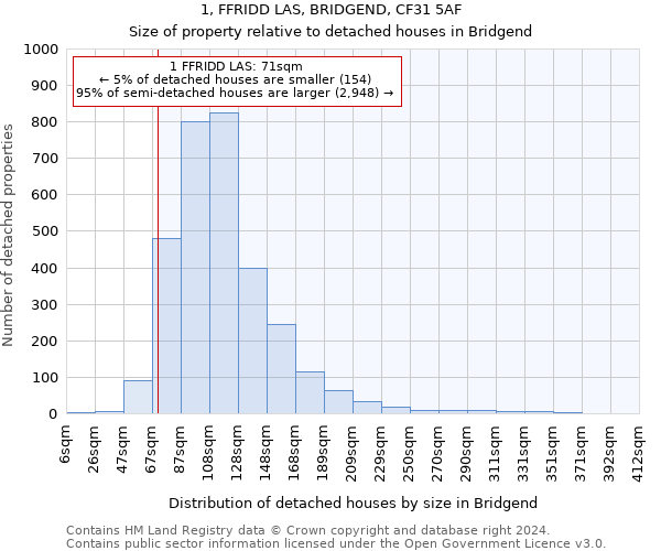 1, FFRIDD LAS, BRIDGEND, CF31 5AF: Size of property relative to detached houses in Bridgend