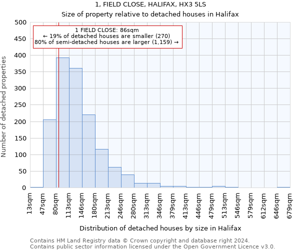 1, FIELD CLOSE, HALIFAX, HX3 5LS: Size of property relative to detached houses in Halifax
