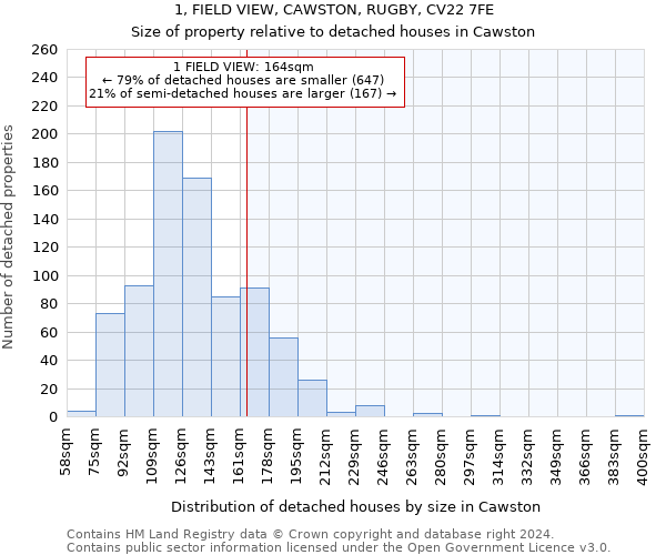 1, FIELD VIEW, CAWSTON, RUGBY, CV22 7FE: Size of property relative to detached houses in Cawston