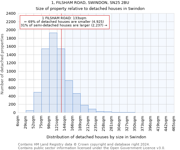 1, FILSHAM ROAD, SWINDON, SN25 2BU: Size of property relative to detached houses in Swindon