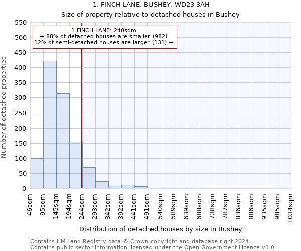 1, FINCH LANE, BUSHEY, WD23 3AH: Size of property relative to detached houses in Bushey