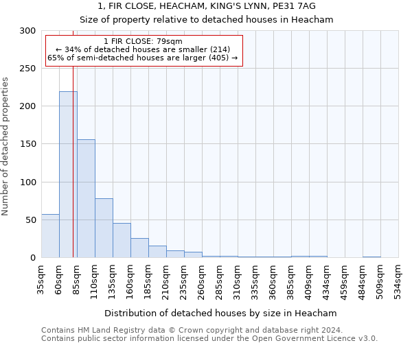 1, FIR CLOSE, HEACHAM, KING'S LYNN, PE31 7AG: Size of property relative to detached houses in Heacham