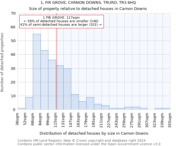 1, FIR GROVE, CARNON DOWNS, TRURO, TR3 6HQ: Size of property relative to detached houses in Carnon Downs