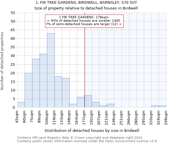 1, FIR TREE GARDENS, BIRDWELL, BARNSLEY, S70 5UT: Size of property relative to detached houses in Birdwell