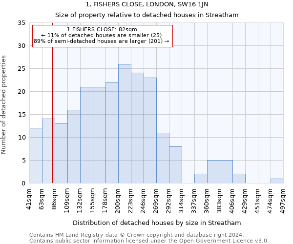 1, FISHERS CLOSE, LONDON, SW16 1JN: Size of property relative to detached houses in Streatham