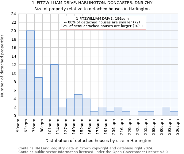 1, FITZWILLIAM DRIVE, HARLINGTON, DONCASTER, DN5 7HY: Size of property relative to detached houses in Harlington