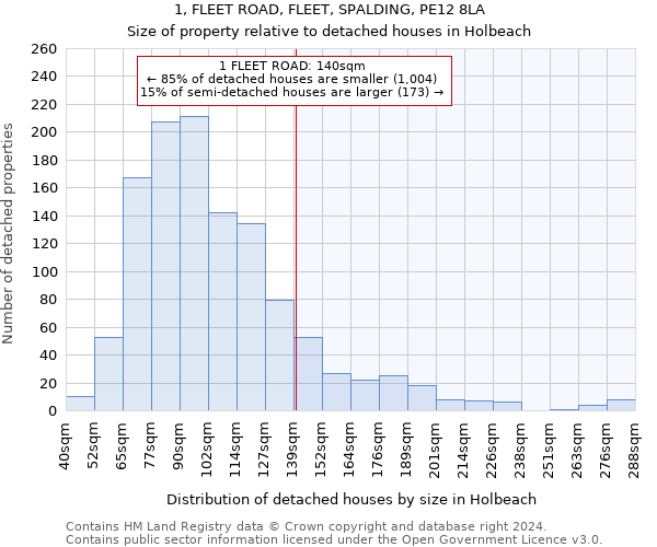 1, FLEET ROAD, FLEET, SPALDING, PE12 8LA: Size of property relative to detached houses in Holbeach