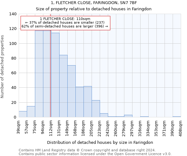 1, FLETCHER CLOSE, FARINGDON, SN7 7BF: Size of property relative to detached houses in Faringdon