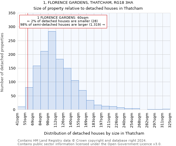 1, FLORENCE GARDENS, THATCHAM, RG18 3HA: Size of property relative to detached houses in Thatcham