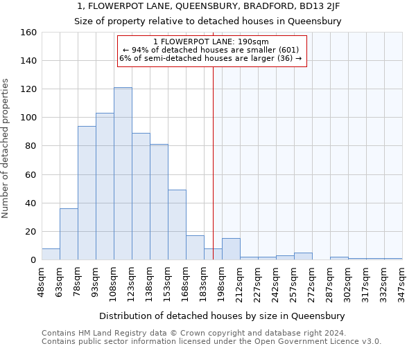 1, FLOWERPOT LANE, QUEENSBURY, BRADFORD, BD13 2JF: Size of property relative to detached houses in Queensbury