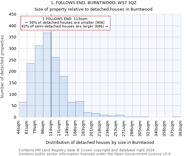 1, FOLLOWS END, BURNTWOOD, WS7 3QZ: Size of property relative to detached houses in Burntwood