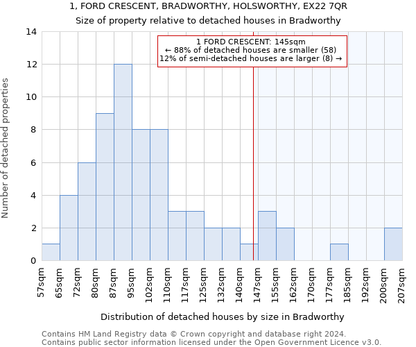 1, FORD CRESCENT, BRADWORTHY, HOLSWORTHY, EX22 7QR: Size of property relative to detached houses in Bradworthy