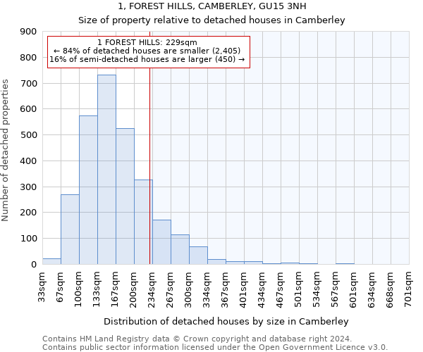 1, FOREST HILLS, CAMBERLEY, GU15 3NH: Size of property relative to detached houses in Camberley