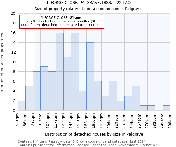 1, FORGE CLOSE, PALGRAVE, DISS, IP22 1AQ: Size of property relative to detached houses in Palgrave
