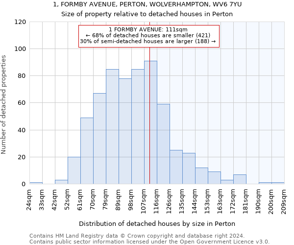 1, FORMBY AVENUE, PERTON, WOLVERHAMPTON, WV6 7YU: Size of property relative to detached houses in Perton
