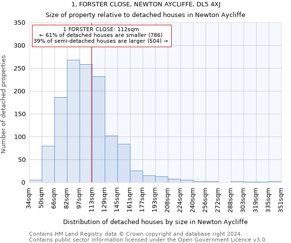 1, FORSTER CLOSE, NEWTON AYCLIFFE, DL5 4XJ: Size of property relative to detached houses in Newton Aycliffe