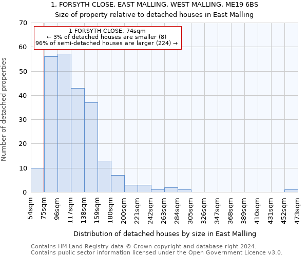 1, FORSYTH CLOSE, EAST MALLING, WEST MALLING, ME19 6BS: Size of property relative to detached houses in East Malling