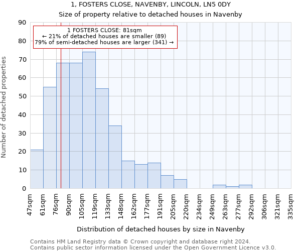 1, FOSTERS CLOSE, NAVENBY, LINCOLN, LN5 0DY: Size of property relative to detached houses in Navenby