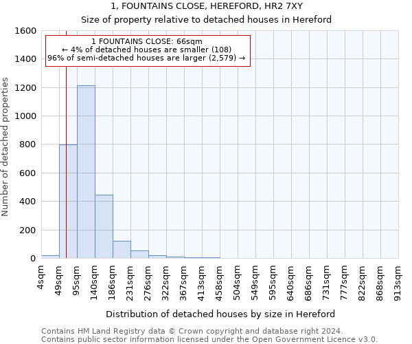 1, FOUNTAINS CLOSE, HEREFORD, HR2 7XY: Size of property relative to detached houses in Hereford