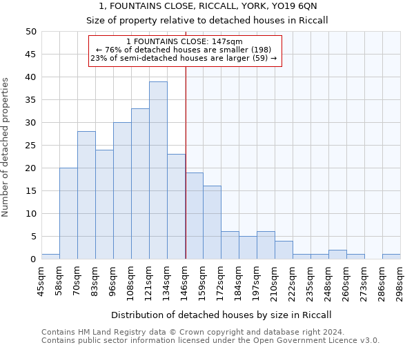 1, FOUNTAINS CLOSE, RICCALL, YORK, YO19 6QN: Size of property relative to detached houses in Riccall