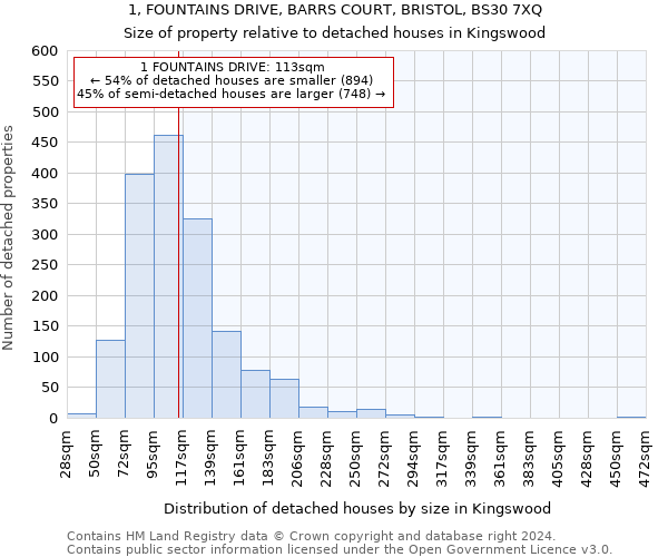 1, FOUNTAINS DRIVE, BARRS COURT, BRISTOL, BS30 7XQ: Size of property relative to detached houses in Kingswood