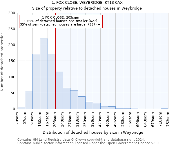 1, FOX CLOSE, WEYBRIDGE, KT13 0AX: Size of property relative to detached houses in Weybridge