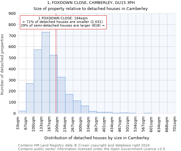 1, FOXDOWN CLOSE, CAMBERLEY, GU15 3PH: Size of property relative to detached houses in Camberley