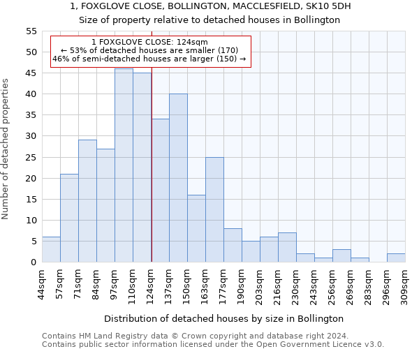 1, FOXGLOVE CLOSE, BOLLINGTON, MACCLESFIELD, SK10 5DH: Size of property relative to detached houses in Bollington