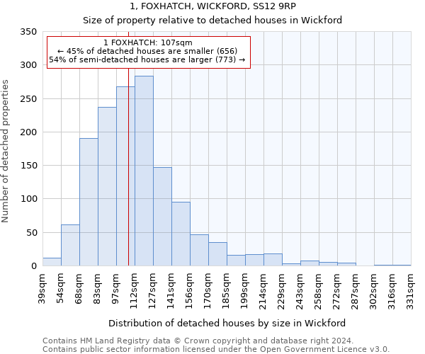 1, FOXHATCH, WICKFORD, SS12 9RP: Size of property relative to detached houses in Wickford