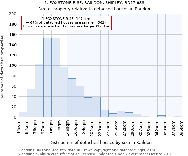1, FOXSTONE RISE, BAILDON, SHIPLEY, BD17 6SS: Size of property relative to detached houses in Baildon