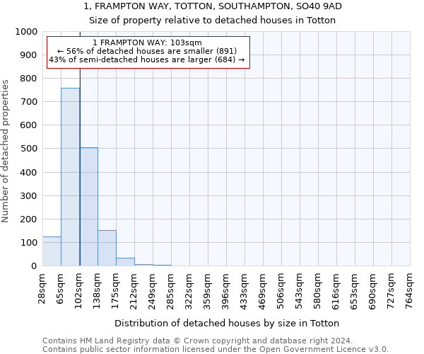 1, FRAMPTON WAY, TOTTON, SOUTHAMPTON, SO40 9AD: Size of property relative to detached houses in Totton