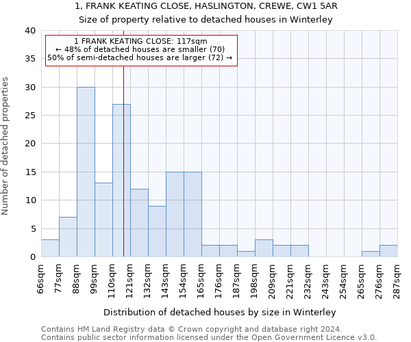1, FRANK KEATING CLOSE, HASLINGTON, CREWE, CW1 5AR: Size of property relative to detached houses in Winterley