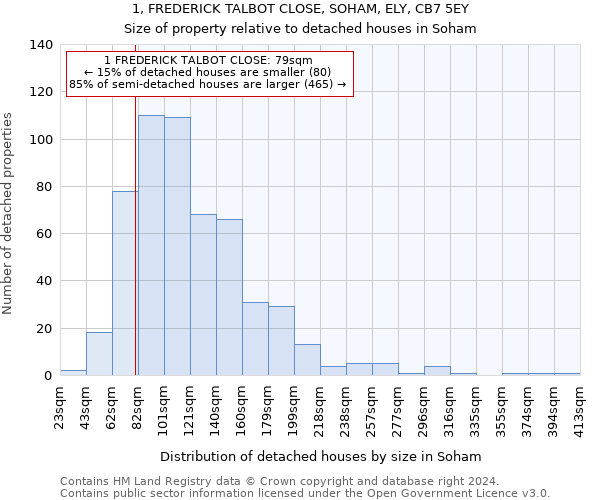 1, FREDERICK TALBOT CLOSE, SOHAM, ELY, CB7 5EY: Size of property relative to detached houses in Soham