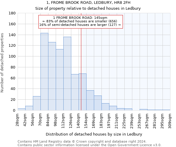 1, FROME BROOK ROAD, LEDBURY, HR8 2FH: Size of property relative to detached houses in Ledbury