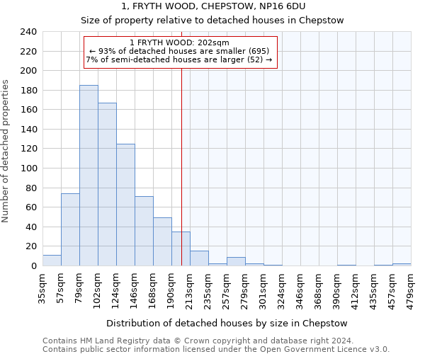 1, FRYTH WOOD, CHEPSTOW, NP16 6DU: Size of property relative to detached houses in Chepstow
