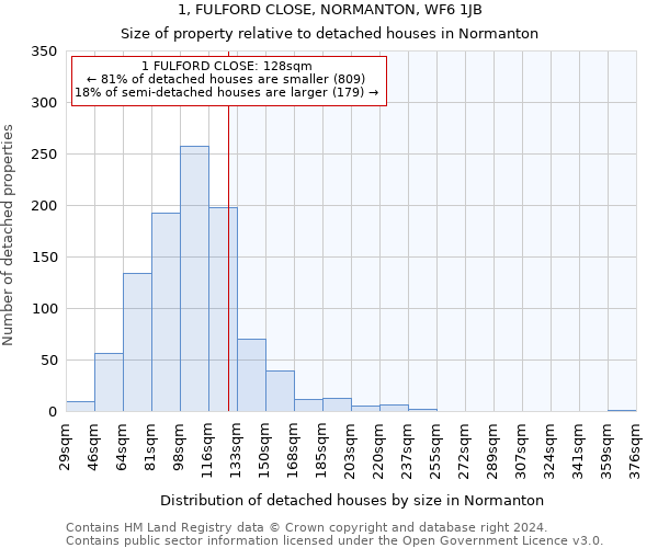 1, FULFORD CLOSE, NORMANTON, WF6 1JB: Size of property relative to detached houses in Normanton