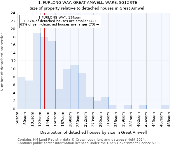 1, FURLONG WAY, GREAT AMWELL, WARE, SG12 9TE: Size of property relative to detached houses in Great Amwell