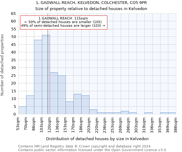 1, GADWALL REACH, KELVEDON, COLCHESTER, CO5 9PR: Size of property relative to detached houses in Kelvedon