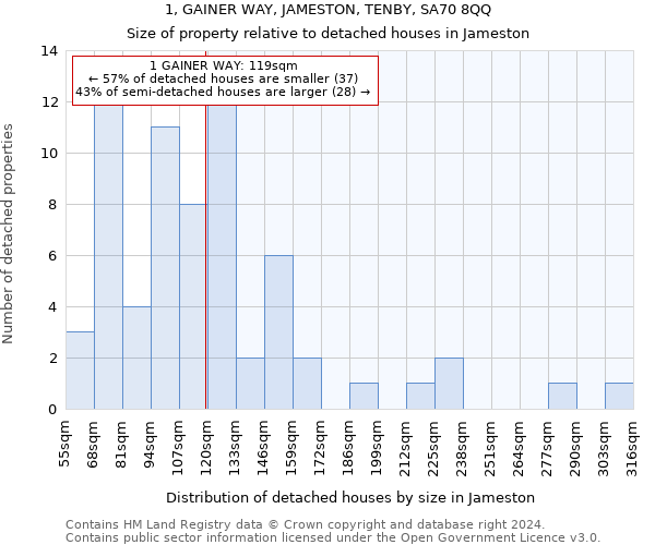 1, GAINER WAY, JAMESTON, TENBY, SA70 8QQ: Size of property relative to detached houses in Jameston