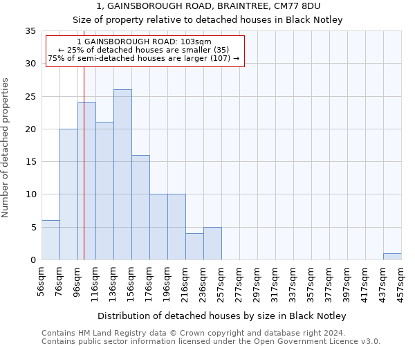 1, GAINSBOROUGH ROAD, BRAINTREE, CM77 8DU: Size of property relative to detached houses in Black Notley