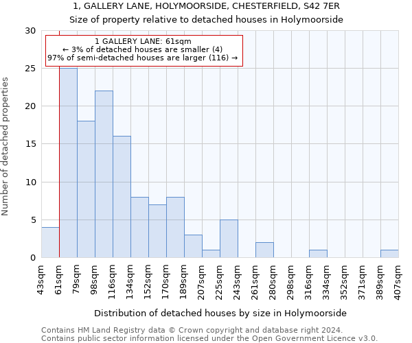 1, GALLERY LANE, HOLYMOORSIDE, CHESTERFIELD, S42 7ER: Size of property relative to detached houses in Holymoorside