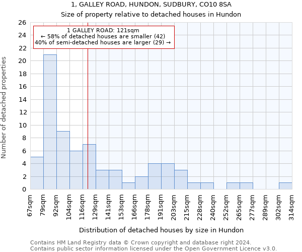 1, GALLEY ROAD, HUNDON, SUDBURY, CO10 8SA: Size of property relative to detached houses in Hundon